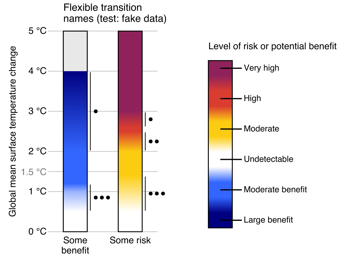 Benefits_and_risks