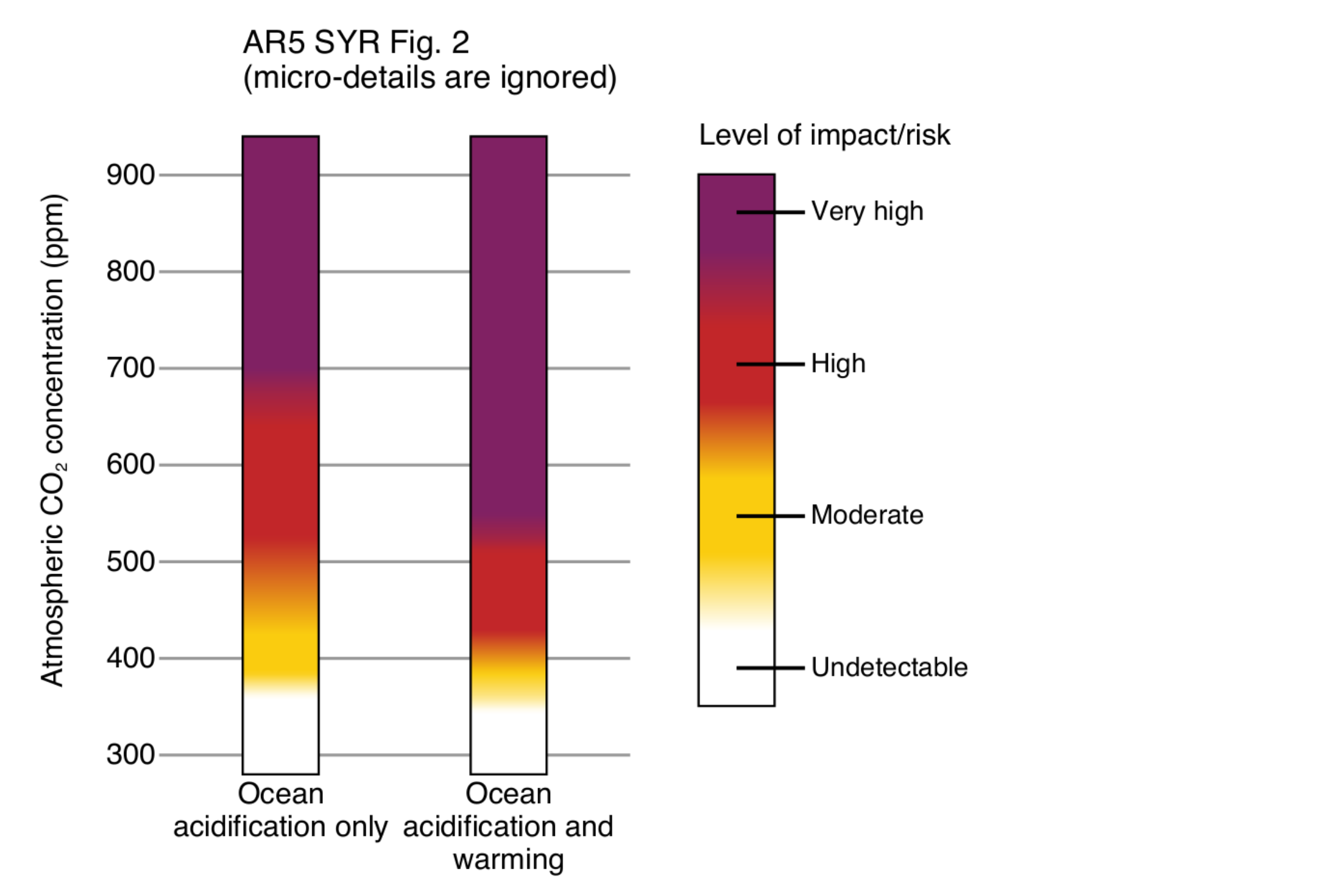 AR5-SYR-CO2