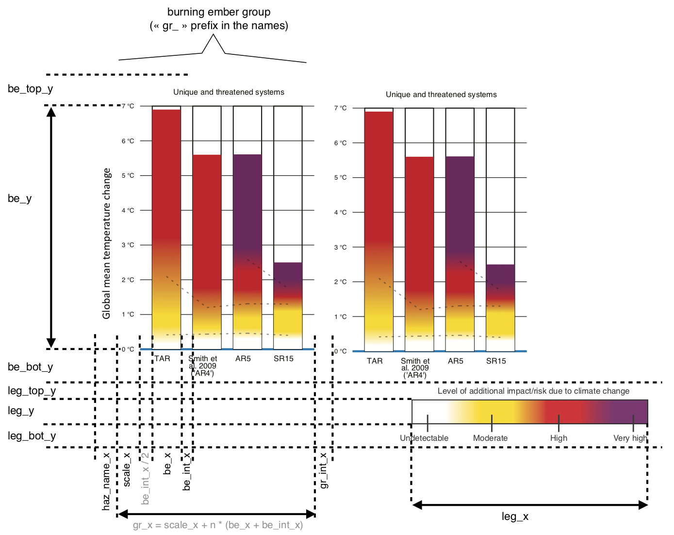 Positional graphic parameters Schematic illustration of graphic parameters